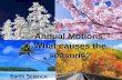 Annual Motions - Reasons for Seasons