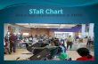 STaR Chart Blog ppt