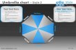 Umbrella chart design 2 powerpoint presentation slides.