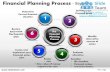 Financial planning process 1 powerpoint ppt templates.