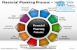 Financial planning strategy 2 powerpoint ppt templates.