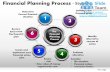 Financial planning process 1 powerpoint presentation slides ppt templates