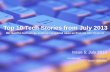 Top 10 Tech Stories from July 2013