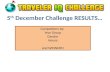 Geog Challenege Week 1 Results