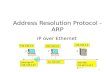 Address resolution protocol and internet control message protocol