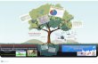 Opinion towards Open Educational Resources: a Case Study of Augmented Reality 3D Pop-up Book-the Seed Shooting Game
