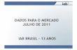 Estimativa IAB Mercado Digital 2011