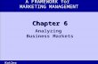 Chap# 6:-  Business markets