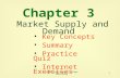 03 market supply and demand