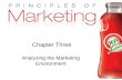 Module 2 scanning the marketing environment