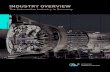 Industry overview-automotive-industry-en
