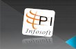 P I Infosoft And Travel Product Distribution compatible with Airline System