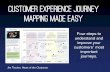 Customer Journey Mapping made easy