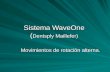Sistema WaveOne ( Dentsply Maillefer) Movimientos de rotación alterna.