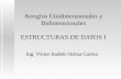 Arreglos Unidimensionales y Bidimensionales ESTRUCTURAS DE DATOS I Ing. Víctor Andrés Ochoa Correa.