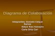 Diagrama de Colaboración Integrantes: Gonzalo Colque Ramos Edson Rios Hamachi Edson Rios Hamachi Carla Ortiz Cori Carla Ortiz Cori.