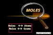 Moles Moles Atoms Moles Grams MOLES Copyright Sautter 2003.