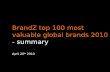 BrandZ top 100 most valuable global brands 2010 - summary April 28 th 2010 11 May 2009.