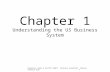 Chapter 1 Understanding the US Business System 1 Reference: Ebert & Griffin (2007). "Business Essentials" Pearson, Prentice Hall.
