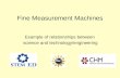 Fine Measurement Machines Example of relationships between science and technology/engineering.