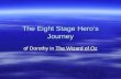 The Eight Stage Heros Journey of Dorothy in The Wizard of Oz.