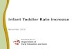 Infant Toddler Rate Increase November 2010. Infant Toddler Rate Analysis Based on the analysis of rates for educators in infant and toddler programs,