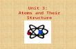 Unit 3: Atoms and Their Structure The model of the atom through time.
