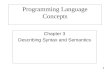 1 Programming Language Concepts Chapter 3 Describing Syntax and Semantics.