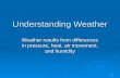 1 Understanding Weather Weather results from differences in pressure, heat, air movement, and humidity.