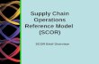 Supply Chain Operations Reference Model (SCOR) SCOR Brief Overview.