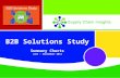 B2B Solutions Study Summary Charts June – September 2013.