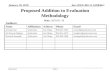 SubmissionSlide 1 Proposed Addition to Evaluation Methodology Date: 2010-01-18 Authors: NameAffiliationsAddressPhoneEmail Avinash JainQualcommSan Diego858.