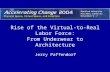 Rise of the Virtual-to-Real Labor Force : From Underwear to Architecture Jerry Paffendorf.