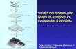 Structural scales and types of analysis in composite materials Daniel & Ishai: Engineering Mechanics of Composite Materials.
