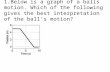 1.Below is a graph of a balls motion. Which of the following gives the best interpretation of the balls motion?