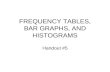 FREQUENCY TABLES, BAR GRAPHS, AND HISTOGRAMS Handout #5.