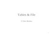 1 Tables & File © Dave Bockus. 2 Binary Search Recursive int Bsearch(TableType T, KeyType key, int lt, int rt) { int mid; mid = (lt+rt)/2; if (lt>rt)