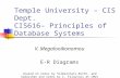 Temple University – CIS Dept. CIS616– Principles of Database Systems V. Megalooikonomou E-R Diagrams (based on notes by Silberchatz,Korth, and Sudarshan.