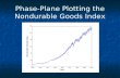 Phase-Plane Plotting the Nondurable Goods Index. Nondurable goods last less than two years: Food, clothing, cigarettes, alcohol, but not personal computers!!