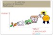E-Learning Evolution of Education Technology TIME TIME K.ARUMUGAM ZIET MYSORE IMPACT Internet:Greatestimpact.