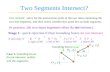 Two Segments Intersect? One method: solve for the intersection point of the two lines containing the two line segments, and then check whether this point.