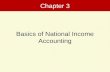 Chapter 3 Basics of National Income Accounting. Gross Domestic Product  Money value of all final goods and services produced within the domestic territory.