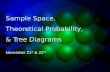 Sample Space, Theoretical Probability, & Tree Diagrams November 21 st & 22 nd.