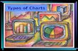 Types of Charts. 4.02 Understand charts and graphs used in business.Slide 2 What you need to know: This objective will explain six common charts used.