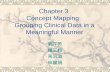 Chapter 3 Concept Mapping: Grouping Clinical Data in a Meaningful Manner 劉芹芳 楊玉娥 周汎澔 林麗娟.