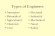Types of Engineers Aerospace Biomedical Agricultural Chemical Civil Electrical Industrial Mechanical Naval Safety.