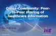 September, 2005What IHE Delivers 1 Karen Witting IBM Cross-Community: Peer- to-Peer sharing of healthcare information.