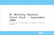 BT Monthly Markets Chart Pack – September 2008 An overview of movements in global financial markets.