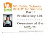 Part I Proficiency 101 - - - - - - - - - - - - Overview of the NCSCS Summer Institute (SI) 2012.