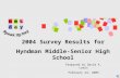 2004 Survey Results for Hyndman Middle-Senior High School Prepared by David A. Lewis February 24, 2005.